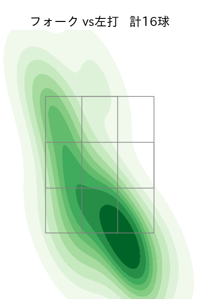 上原 健太 配球ヒートマップ(2023年7月)