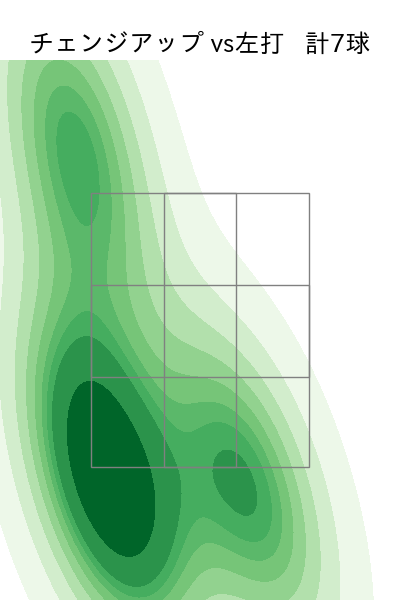 上原 健太 配球ヒートマップ(2023年7月)