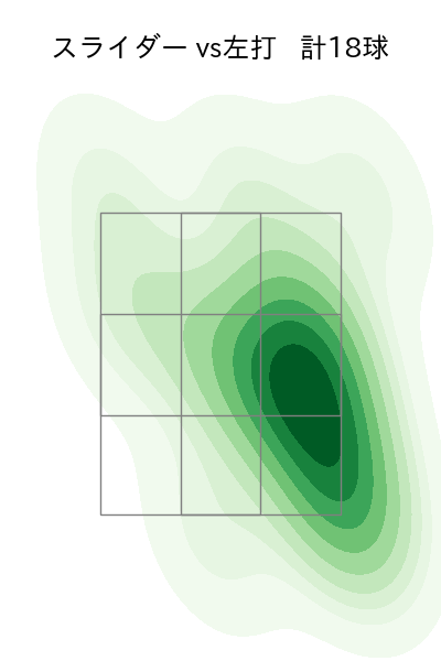 上原 健太 配球ヒートマップ(2023年7月)
