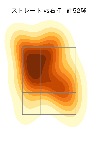 上原 健太 配球ヒートマップ(2023年7月)