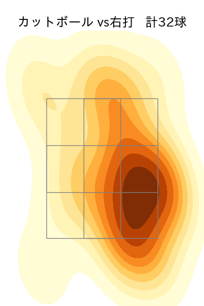 上原 健太 配球ヒートマップ(2023年7月)