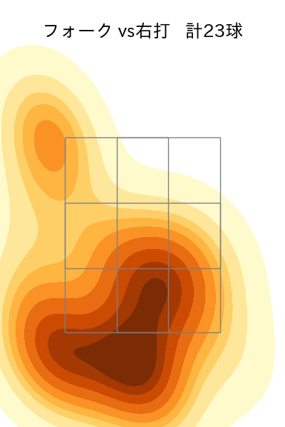 上原 健太 配球ヒートマップ(2023年7月)