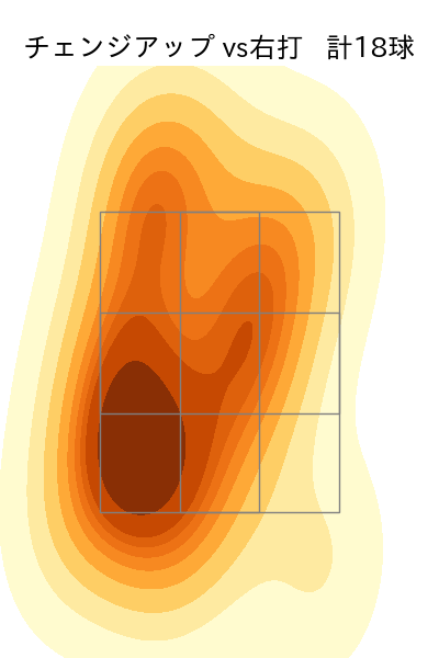 上原 健太 配球ヒートマップ(2023年7月)