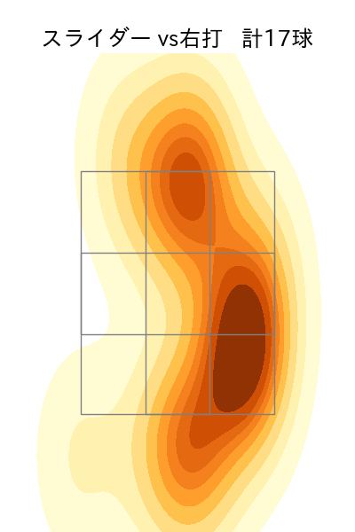 上原 健太 配球ヒートマップ(2023年7月)