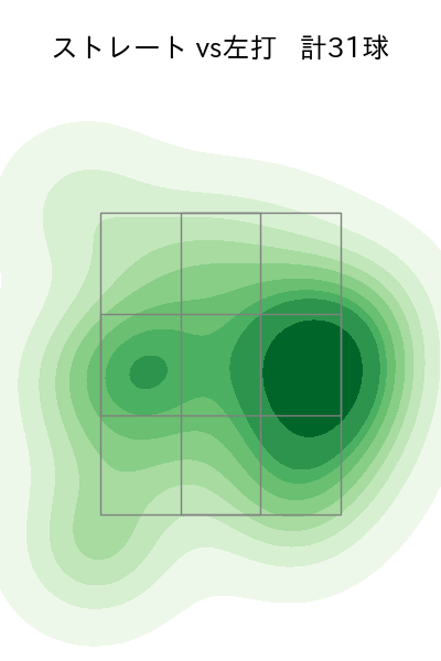 杉浦 稔大 配球ヒートマップ(2023年7月)
