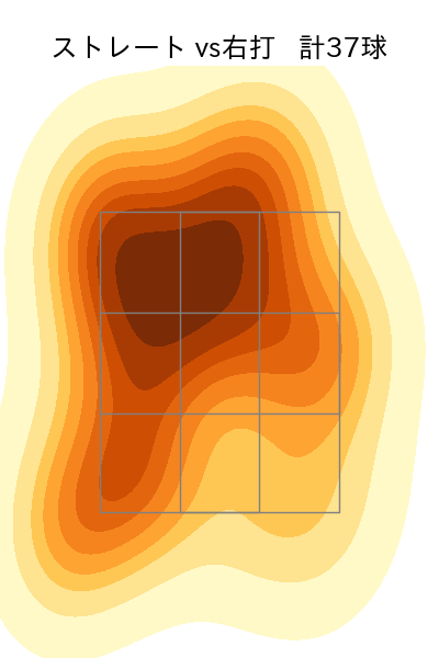 杉浦 稔大 配球ヒートマップ(2023年7月)