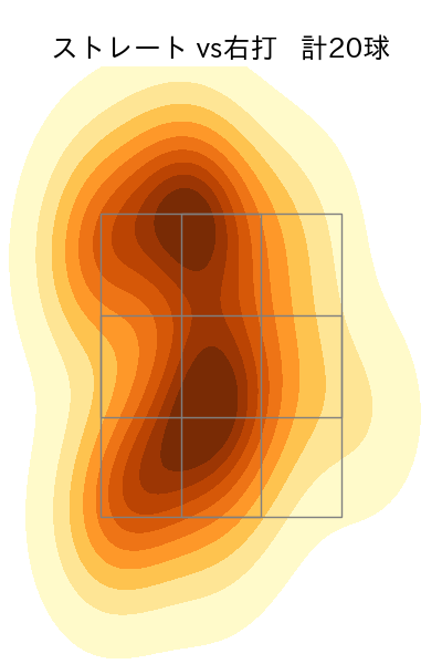 田中 正義 配球ヒートマップ(2023年7月)