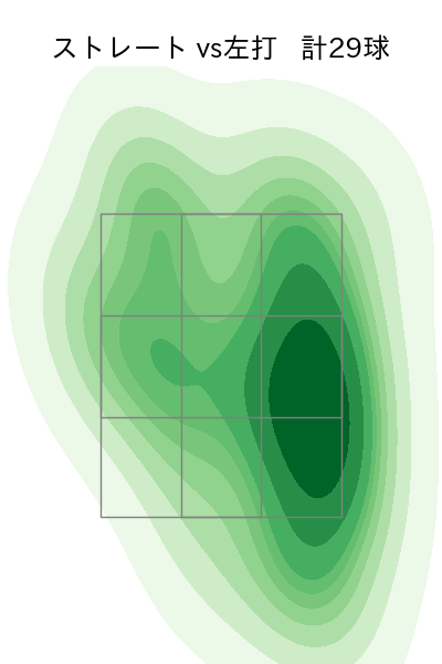 河野 竜生 配球ヒートマップ(2023年7月)