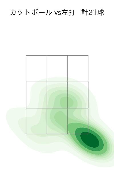 河野 竜生 配球ヒートマップ(2023年7月)