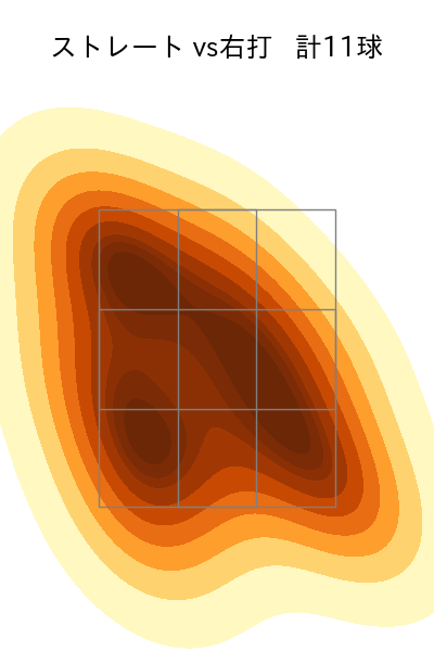 河野 竜生 配球ヒートマップ(2023年7月)