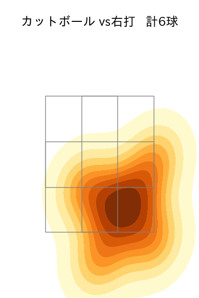 河野 竜生 配球ヒートマップ(2023年7月)