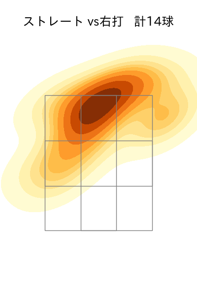 立野 和明 配球ヒートマップ(2023年7月)