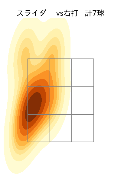 立野 和明 配球ヒートマップ(2023年7月)