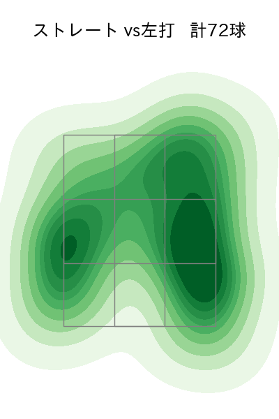 福田 俊 配球ヒートマップ(2023年7月)