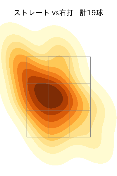福田 俊 配球ヒートマップ(2023年7月)