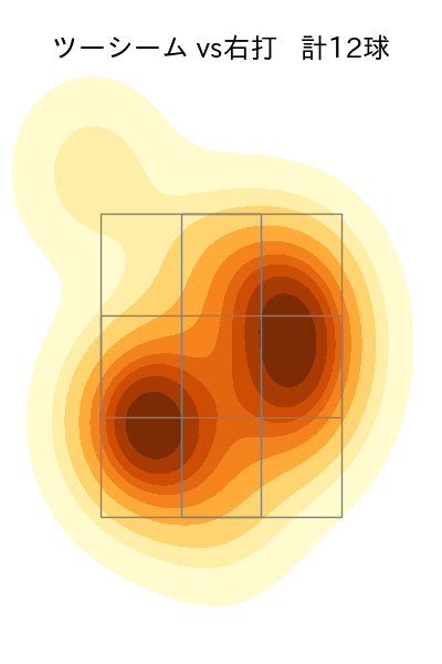 ロドリゲス 配球ヒートマップ(2023年7月)