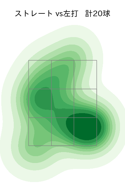 ポンセ 配球ヒートマップ(2023年7月)
