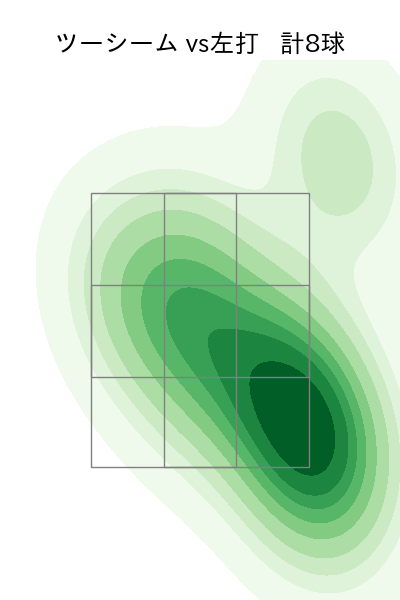 ポンセ 配球ヒートマップ(2023年7月)