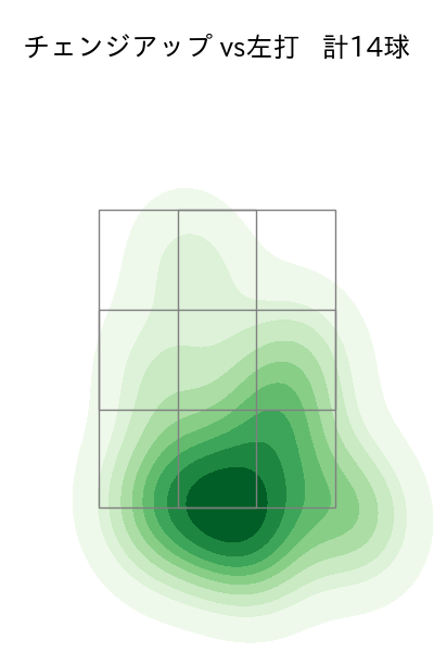 ポンセ 配球ヒートマップ(2023年7月)