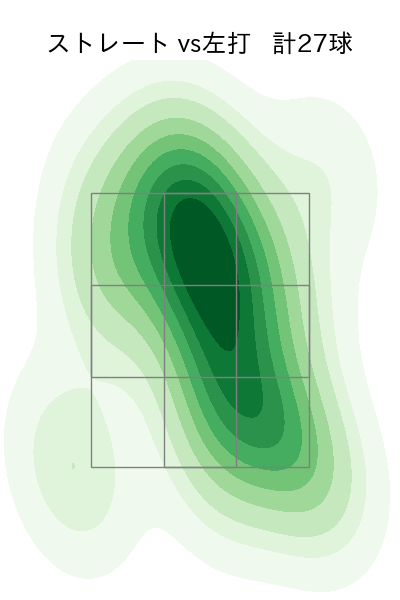 鈴木 健矢 配球ヒートマップ(2023年7月)