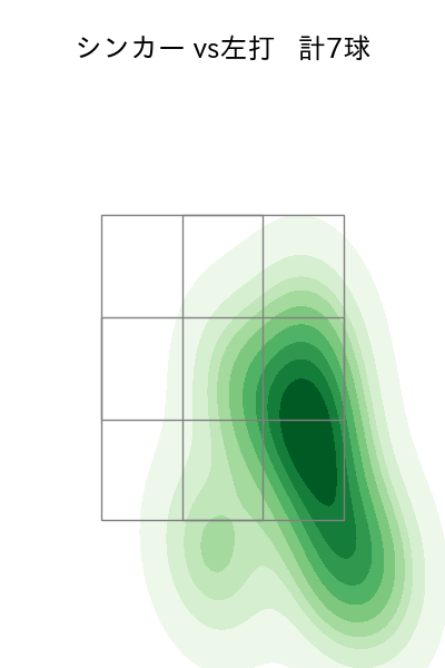 鈴木 健矢 配球ヒートマップ(2023年7月)