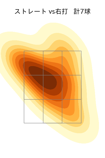 鈴木 健矢 配球ヒートマップ(2023年7月)