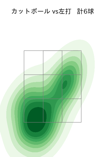 池田 隆英 配球ヒートマップ(2023年7月)