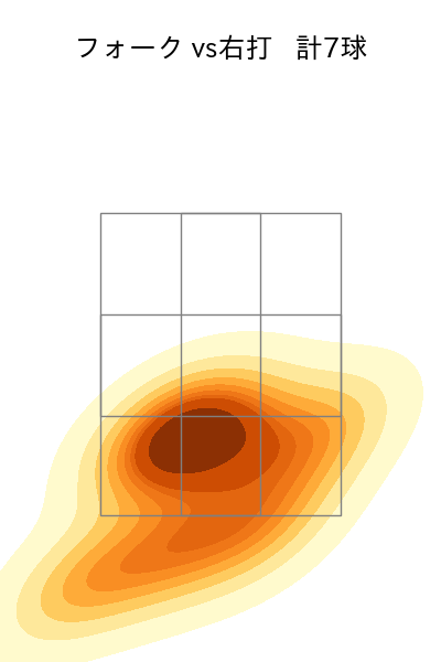 池田 隆英 配球ヒートマップ(2023年7月)