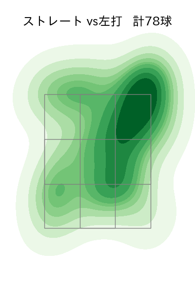 北山 亘基 配球ヒートマップ(2023年7月)