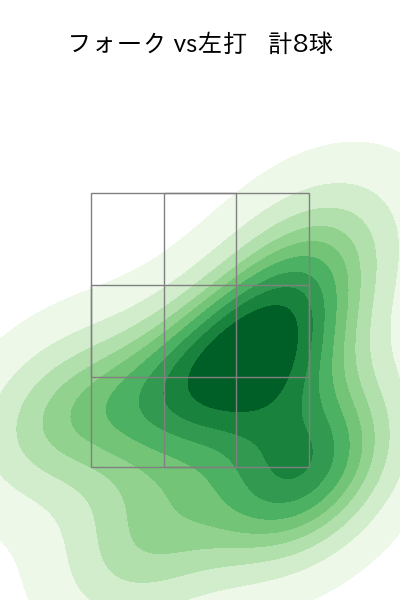 北山 亘基 配球ヒートマップ(2023年7月)
