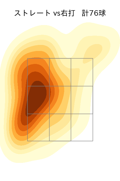 北山 亘基 配球ヒートマップ(2023年7月)