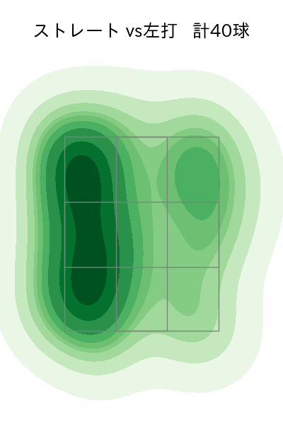 山本 拓実 配球ヒートマップ(2023年7月)
