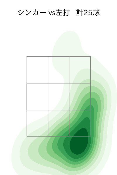 山本 拓実 配球ヒートマップ(2023年7月)