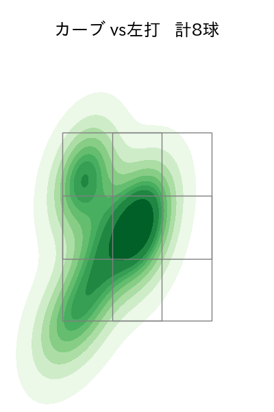 山本 拓実 配球ヒートマップ(2023年7月)