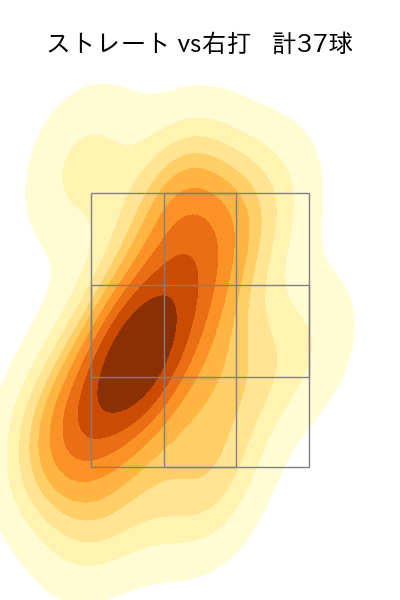山本 拓実 配球ヒートマップ(2023年7月)