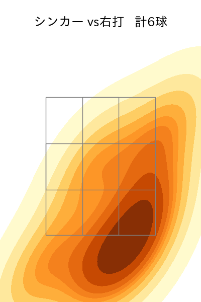 山本 拓実 配球ヒートマップ(2023年7月)