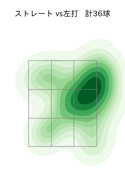 加藤 貴之 配球ヒートマップ(2023年8月)