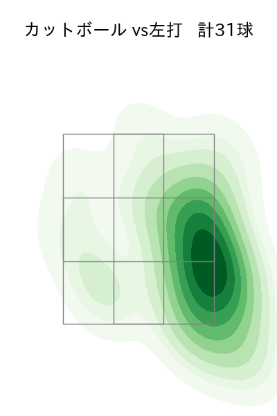 加藤 貴之 配球ヒートマップ(2023年8月)