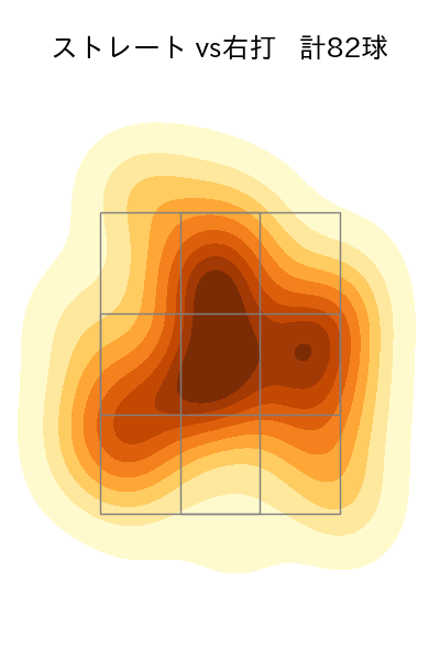 加藤 貴之 配球ヒートマップ(2023年8月)
