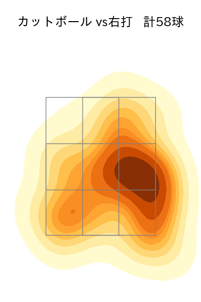 加藤 貴之 配球ヒートマップ(2023年8月)