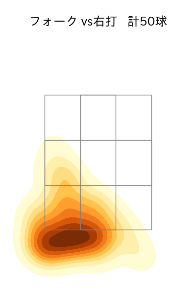 加藤 貴之 配球ヒートマップ(2023年8月)