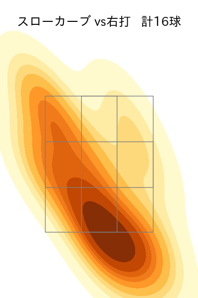 加藤 貴之 配球ヒートマップ(2023年8月)