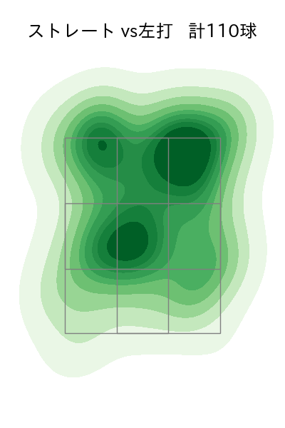 上沢 直之 配球ヒートマップ(2023年8月)