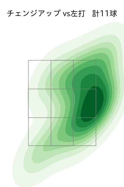 上沢 直之 配球ヒートマップ(2023年8月)