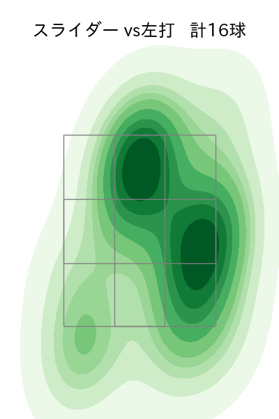 上沢 直之 配球ヒートマップ(2023年8月)