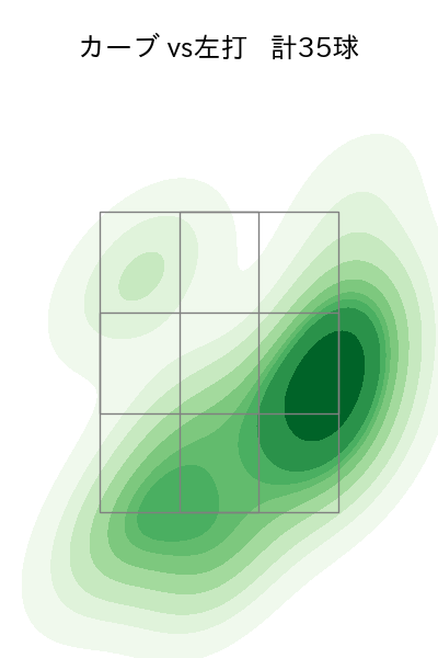 上沢 直之 配球ヒートマップ(2023年8月)