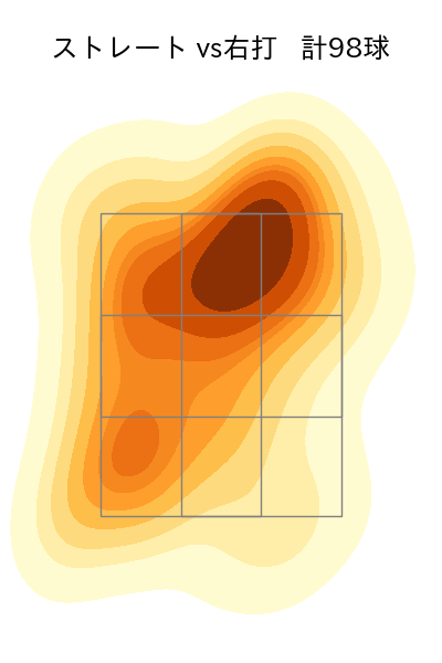 上沢 直之 配球ヒートマップ(2023年8月)