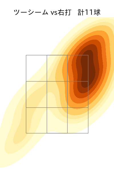 上沢 直之 配球ヒートマップ(2023年8月)