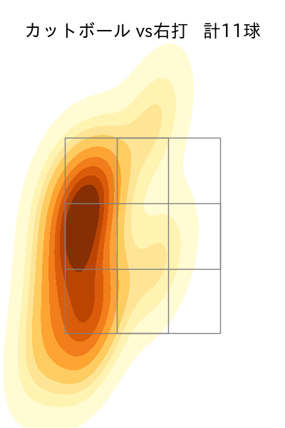 上沢 直之 配球ヒートマップ(2023年8月)