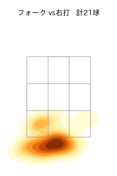 上沢 直之 配球ヒートマップ(2023年8月)